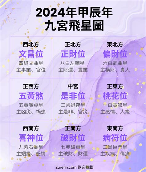 2024 9運|【2024年九宮飛星圖＋風水擺位】